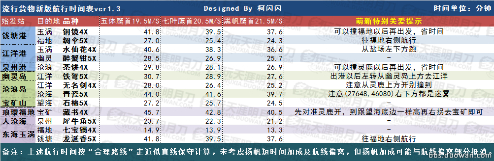 【整形口碑】遵义韩美整形王军的韩式重睑‘澳门新葡官网进入网站